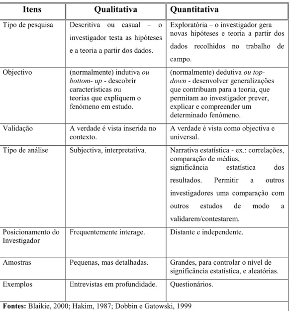 Tabela 4.1: Abordagem quantitativa e qualitativa