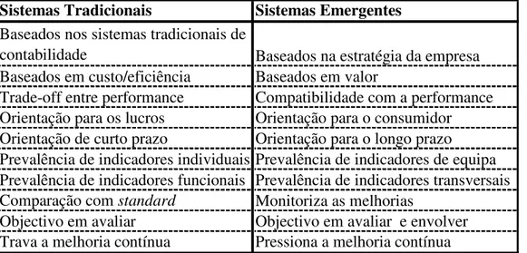 Tabela 1 Comparação entre sistemas tradicionais e avançados