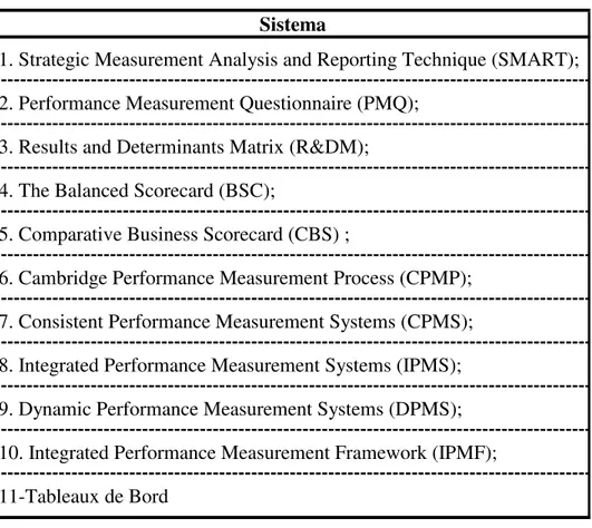 Tabela 3  Sistemas estratégicos avançados