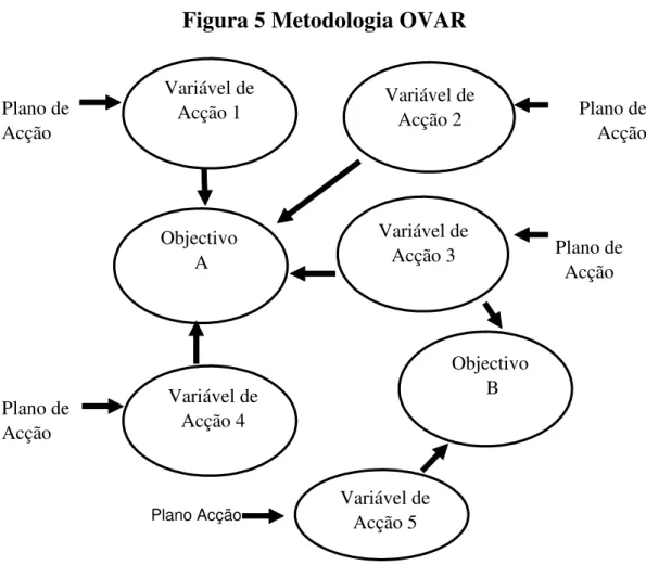 Figura 5 Metodologia OVAR