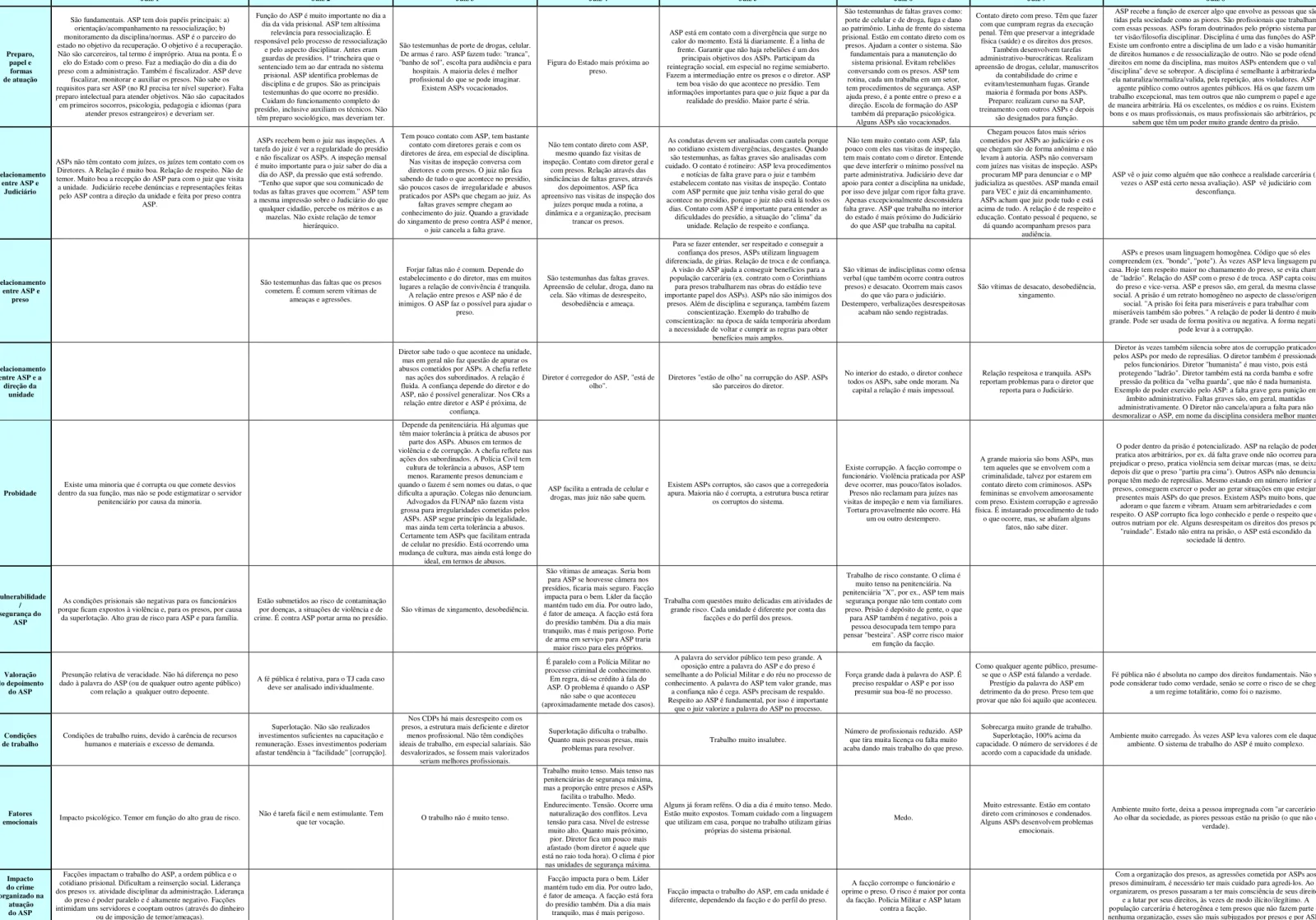 Tabela de categorias de análise perceptivas e valorativas 