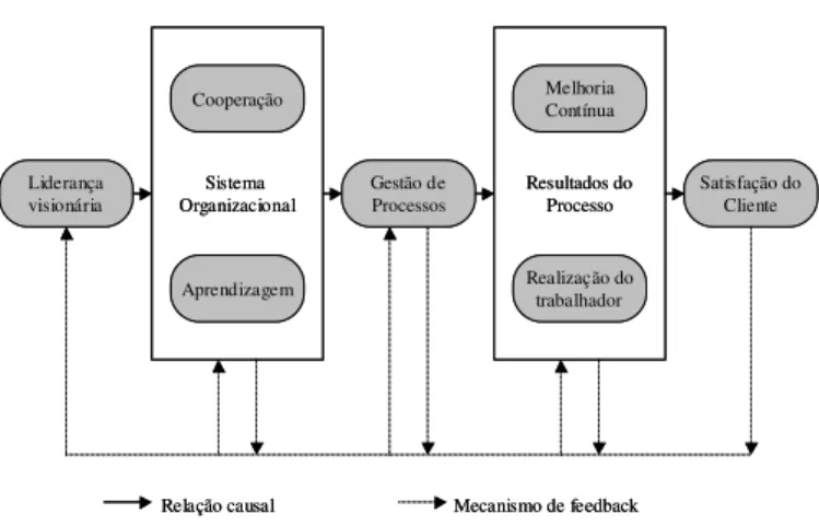Figura 4 – Teoria para a gestão da qualidade 