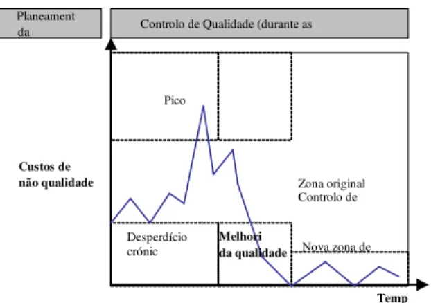 Figura 5 – Trilogia da qualidade 