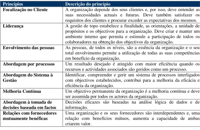 Tabela 8  –  Princípios de gestão da qualidade 