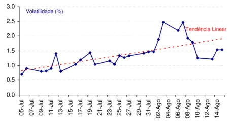 Figura 2.6: Evolução do preço do “risk reversal” medido em unidades de volatilidade,  para opções com delta próximo de 0.20 em valor absoluto sobre futuros da taxa de juro 