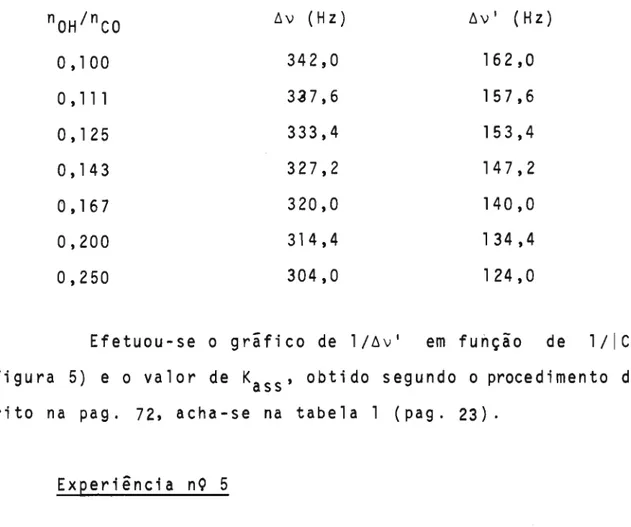 Tabela  11  Deslocamentos  qu;micos  do  sistema,  ｰＭ｣ｬ｡＿ｯｦ･ｮｯｬＭＲＭｮＭｰｲｯｰｩ｣ｩ｣ｬｾ＠