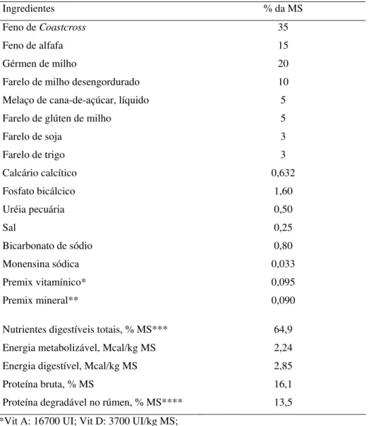 Tabela 1. Composição da dieta com base na MS 