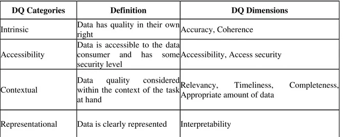 Table 1 - Categories and dimensions of quality of observation data in major civil engineering works, after the first  stage