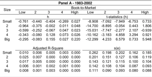 Table 10 – Regression Ri-Rf=ai+hiHML+εi 
