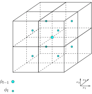 Figura 3.3: Restri¸c˜ ao para uma vari´ avel escalar calculada no centro de uma c´elula computacional.