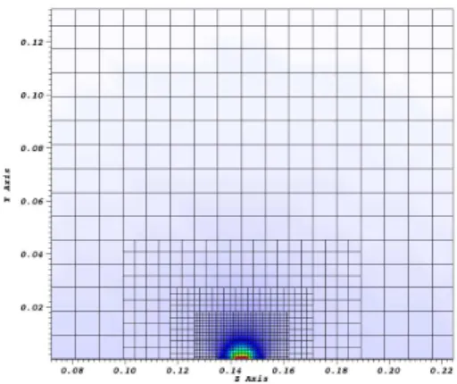 Figura 4.5: Zoom de uma malha inicial com quatro n´ıveis de refinamento adaptativo est´atico e velocidade do escoamento.