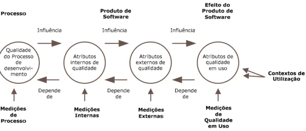 Figura 5: Qualidade em Uso 