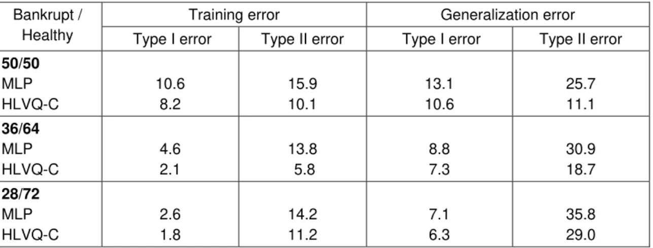 Table 3: Weighted efficiency for the year of 1999  