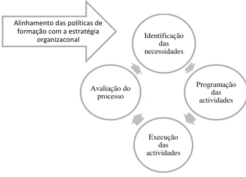 Figura 1: Fases que compõem o ciclo formativo 