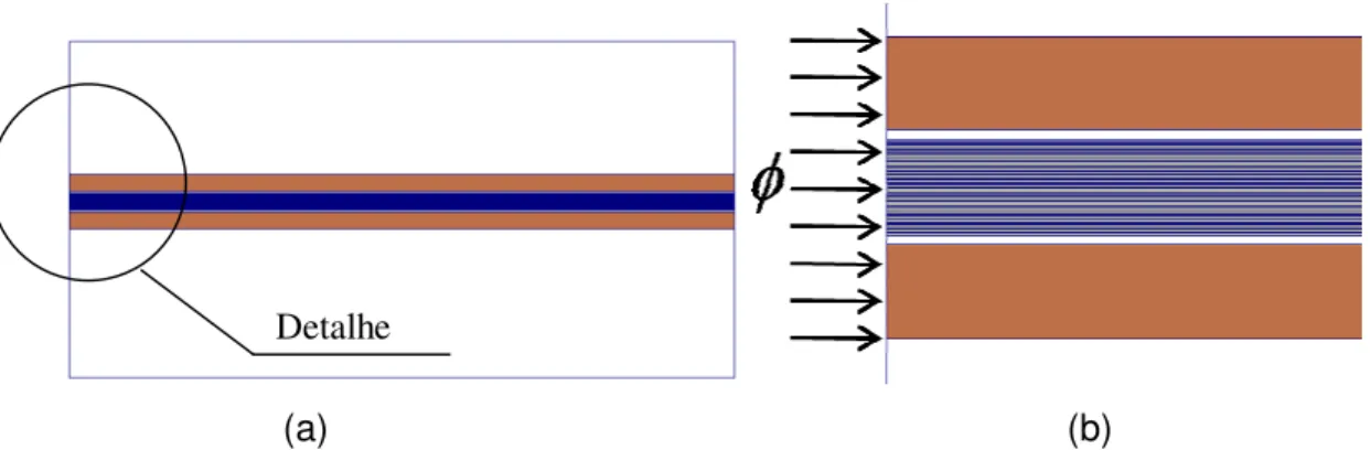 Figura 4.1 – (a) Modelo geométrico para simulação do trecho de núcleo (azul) e bobina de excitação  (marrom)