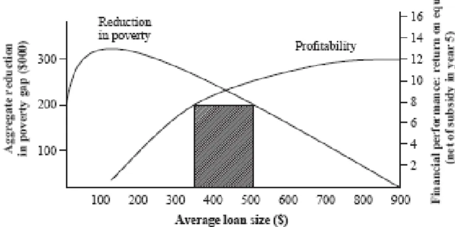 Figura 1. “O Cisma da Microfinança – o Caso do Banco Sol”