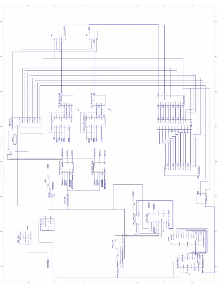 Figura 38 - main.sch - diagrama interno dos blocos constituintes do algoritmo no FPGA 