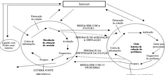 Figura 5 – Adaptação do modelo de Havelock, de ligação entre dois sistemas                   para resolução do problema