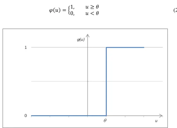Figure 12 – Graphical representation of a step function like the one in Equation 2. 
