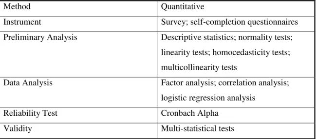 Table 4-2 Research Design Strategy 