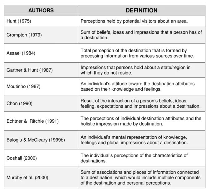Table 1  – TDI’s definitions