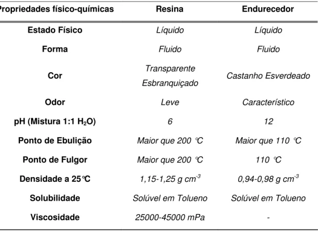 Tabela 1. As propriedades físico-químicas da resina epóxi e do endurecedor 17