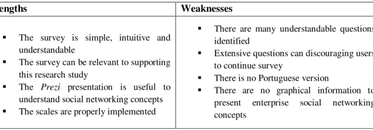 Table 3  –  Strengths and Weaknesses identified in survey tests 