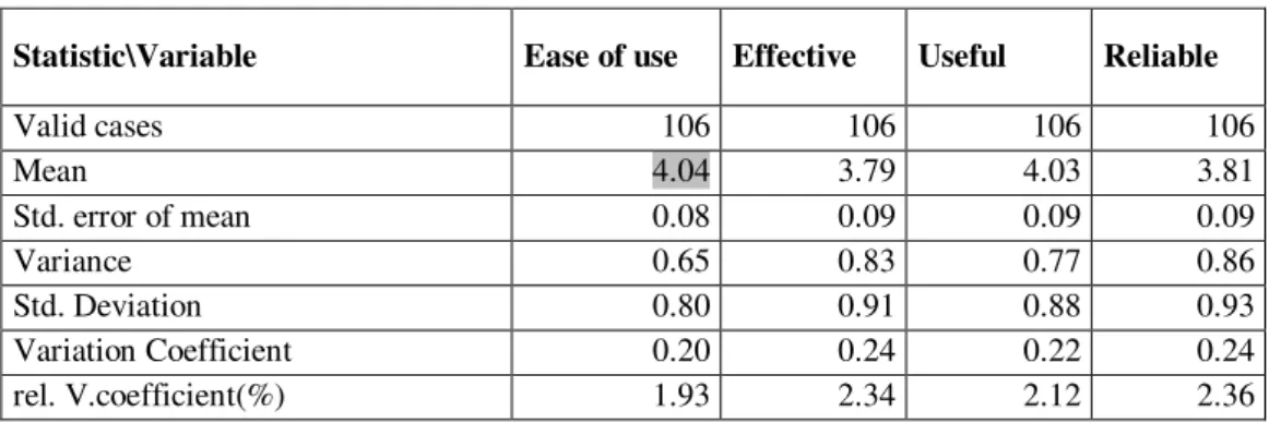 Table 4 – ESN characteristics: descriptive statistics 