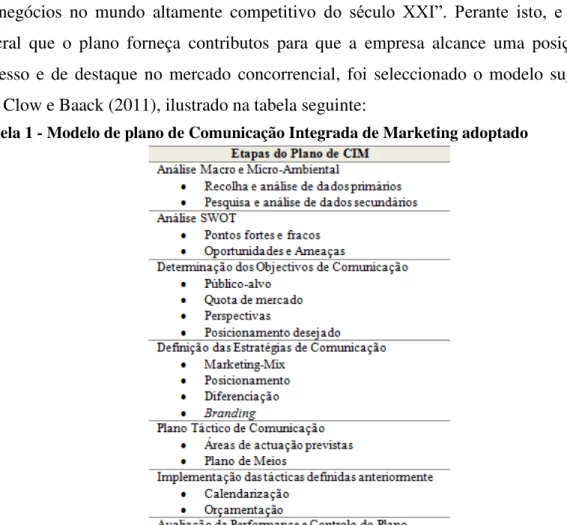 Tabela 1 - Modelo de plano de Comunicação Integrada de Marketing adoptado 