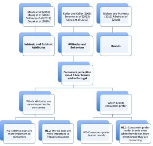 Figure   1   Conceptual   Framework    