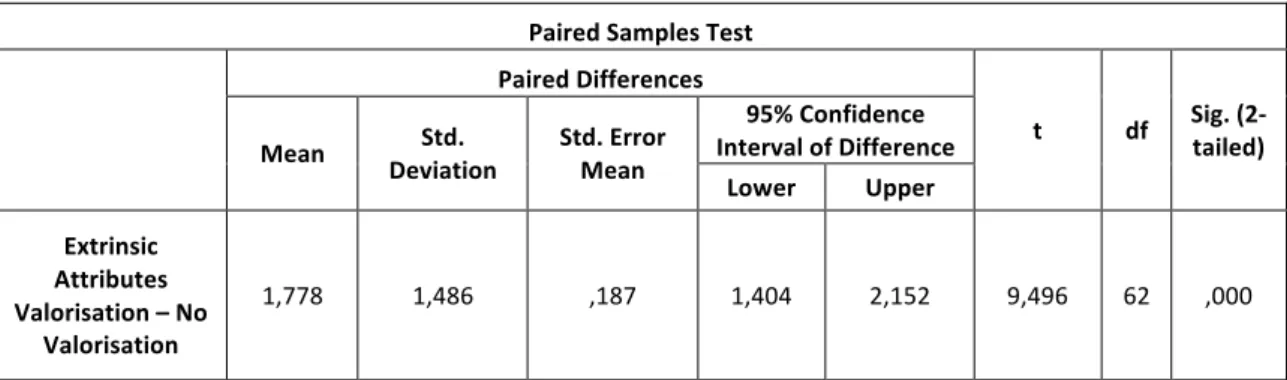 Table   IX   T-­‐Student   test   Paired   Samples   for   Extrinsic   Attributes    Paired   Samples   Test   