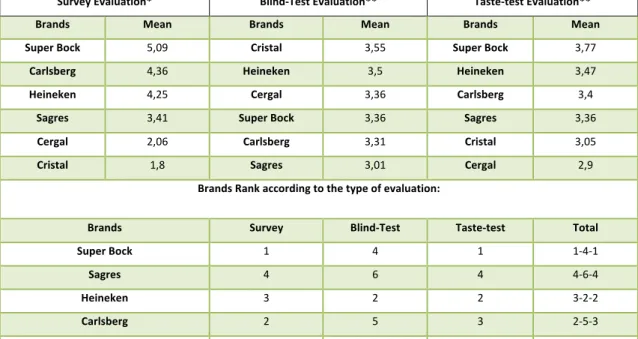 Table   XIII   Brands   Positions   