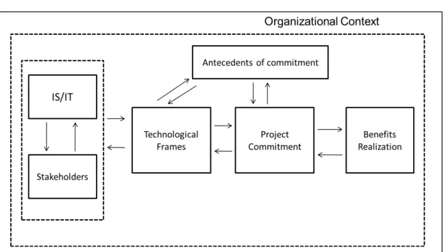 Figure 6 Conceptual Model 