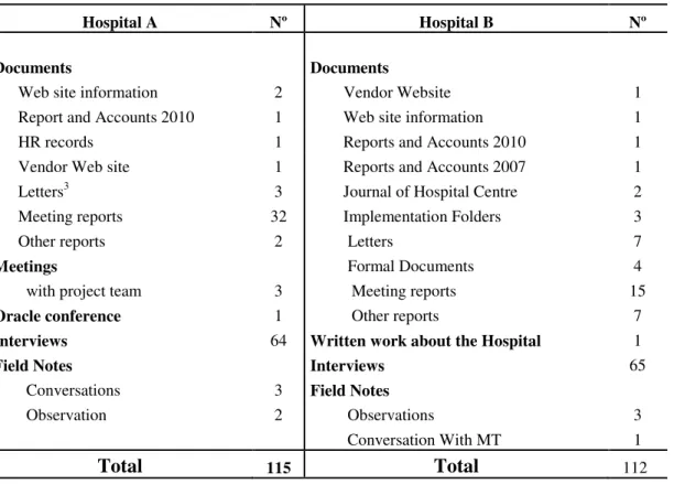 Table 4 Sources of Data  