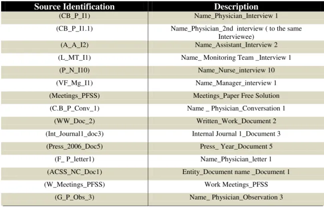 Table 6 Examples of Verbatim Identification 