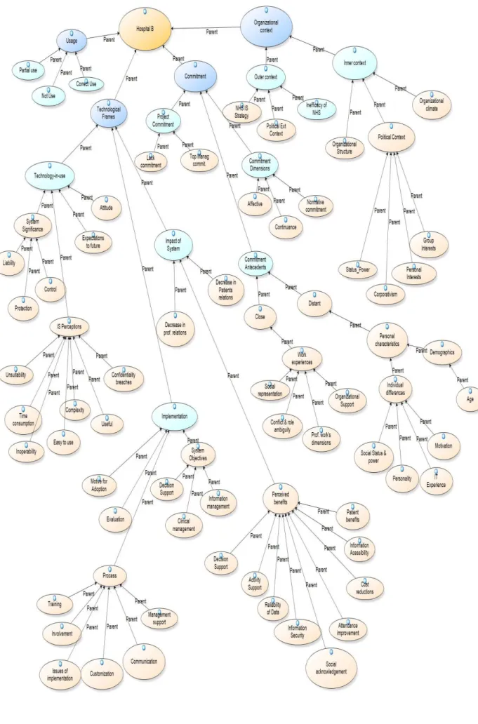 Figure 12  –  Tree of Categories 