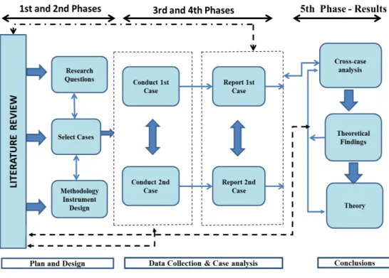 Figure 5 provides an overview of how the research was conducted. 