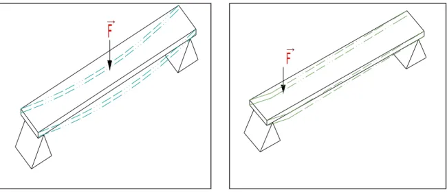 Figura 5 Detalhamento da distância do ponto de aplicação da força F ao ponto de apoio
