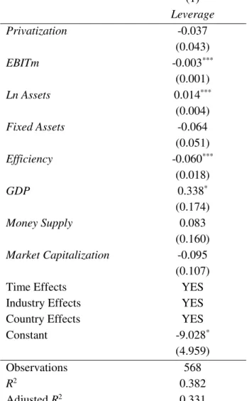 Table 5  –  Effect of Privatization on Capital Structure 