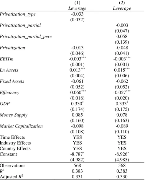 Table 6  –  Effect of the Privatization Type and the Ownership Stucture on Capital  Structure, after Privatization 