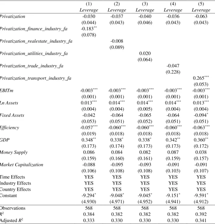 Table 8  –  Capital Intensive Industries and Capital Structure, after Privatization 