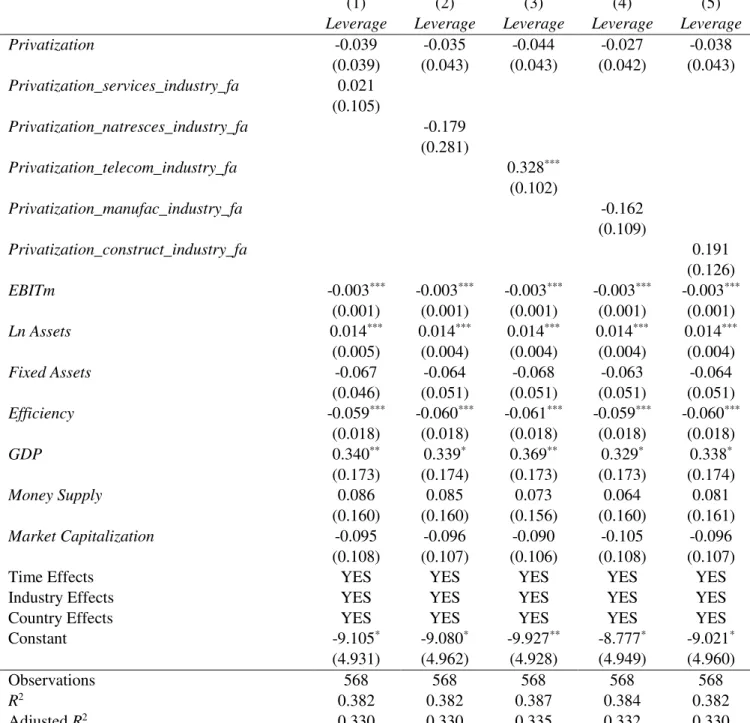 Table 8  –  Capital Intensive Industries and Capital Structure, after Privatization  (cont.) 