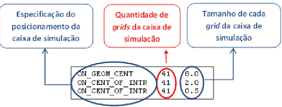 Figura 5: Exemplo de um arquivo no formato ogm, utilizado como entrada pelo pacote MEAD v.2.2.7.