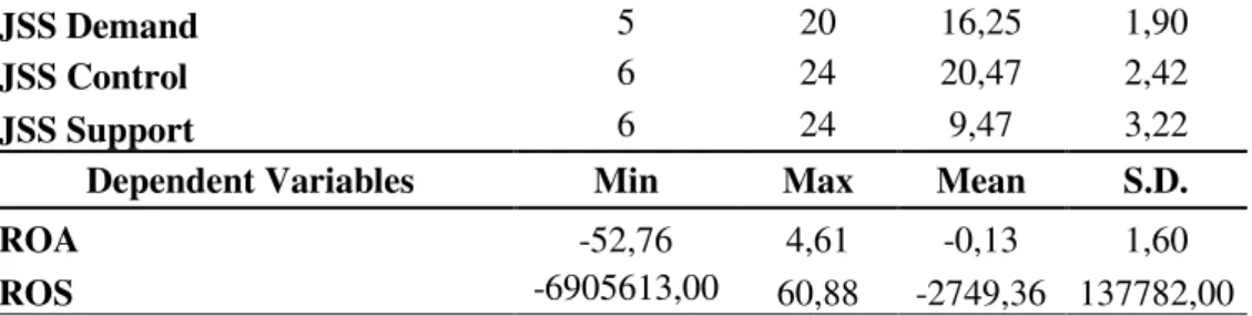 Table IV shows the recoded variables used to create two groups, in order to compare the  LOT-R means