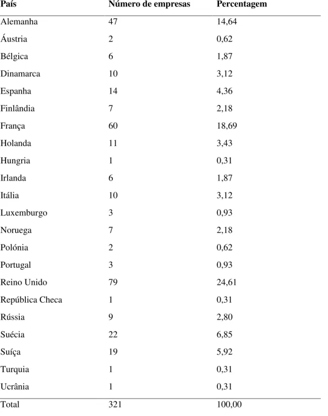 Tabela 1 - Estatísticas dos países incluídos na amostra 
