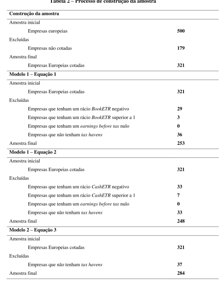 Tabela 2  –  Processo de construção da amostra  Construção da amostra 