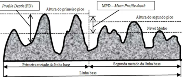 Figura 17: Processo de cálculo do (ISO 1347381/2004)