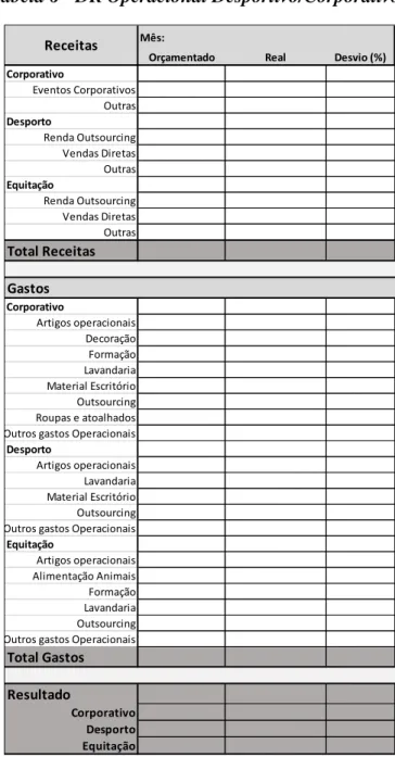 Tabela 6 - DR Operacional Desportivo/Corporativo 