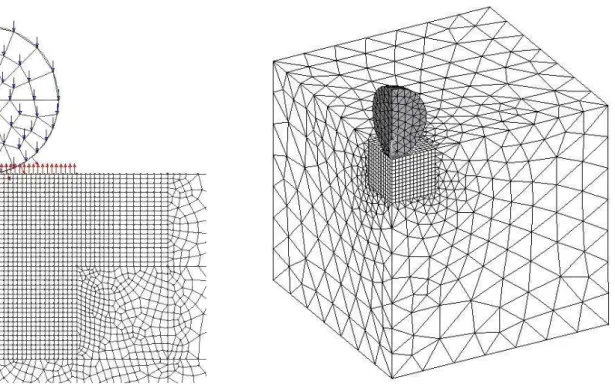Figura 11. Modelos 2D axissimétrico e 3D de impacto único de granalha para a modelagem  numérica computacional do processo de JCG (CALLE; GONÇALVES, 2003 e 2004)