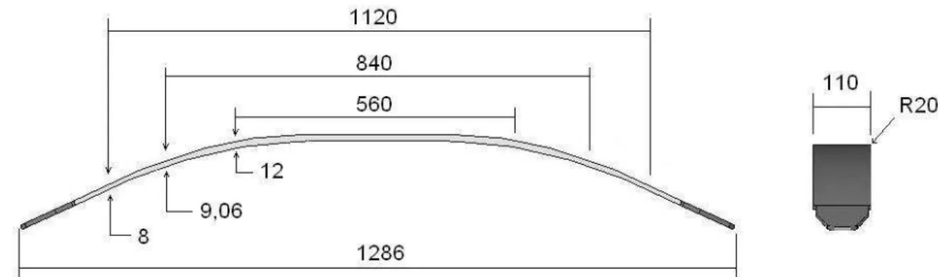 Figura 26. Geometria da mola automobilística inteira da qual são extraídos os corpos de  prova, medidas em mm (CINDUMEL, 2006)